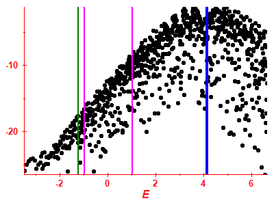 Strength function log